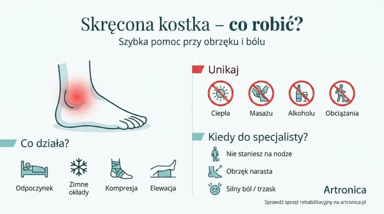 Skręcona kostka – co robić w domu i kiedy do lekarza?